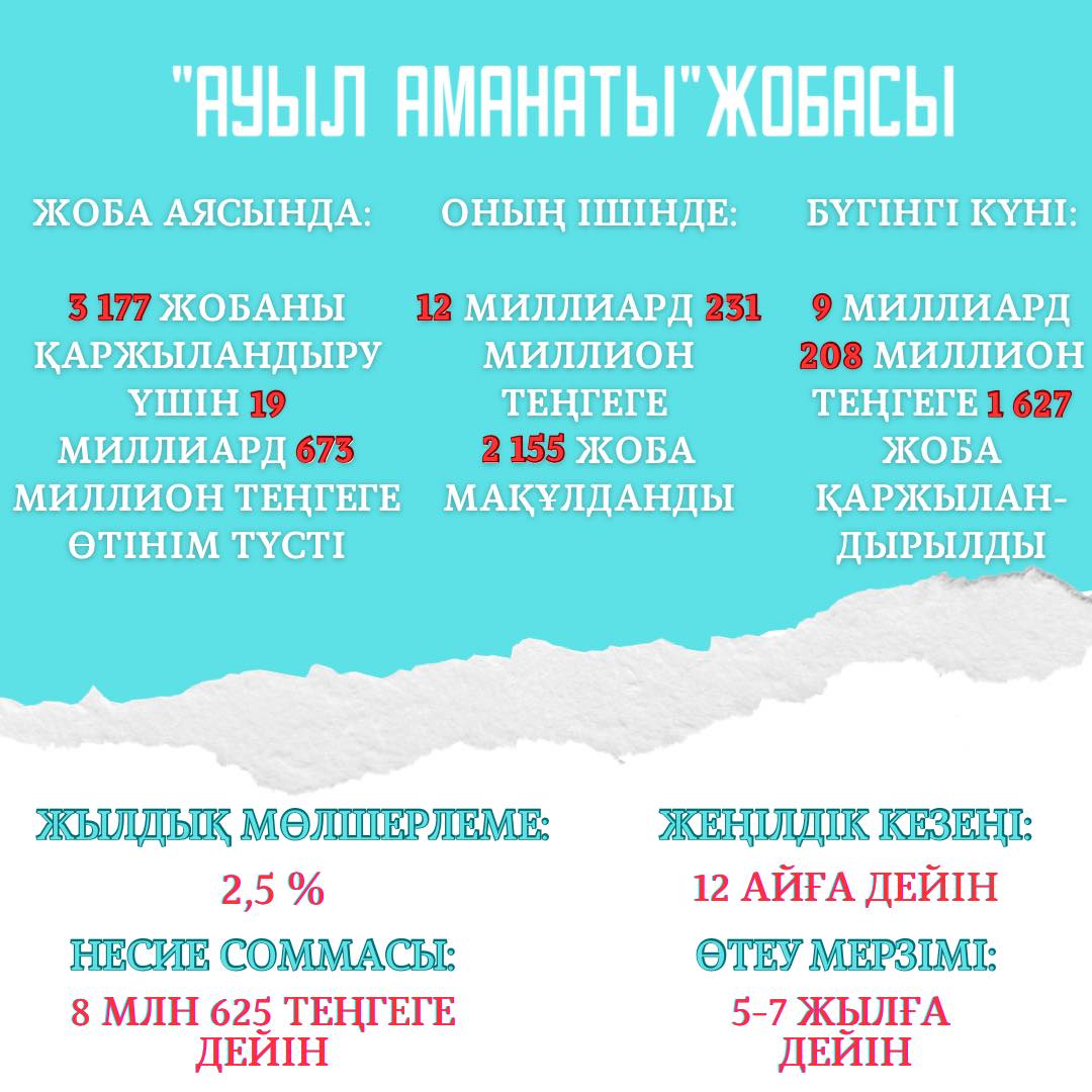 «Ауыл аманаты» жобасы жалғасуда