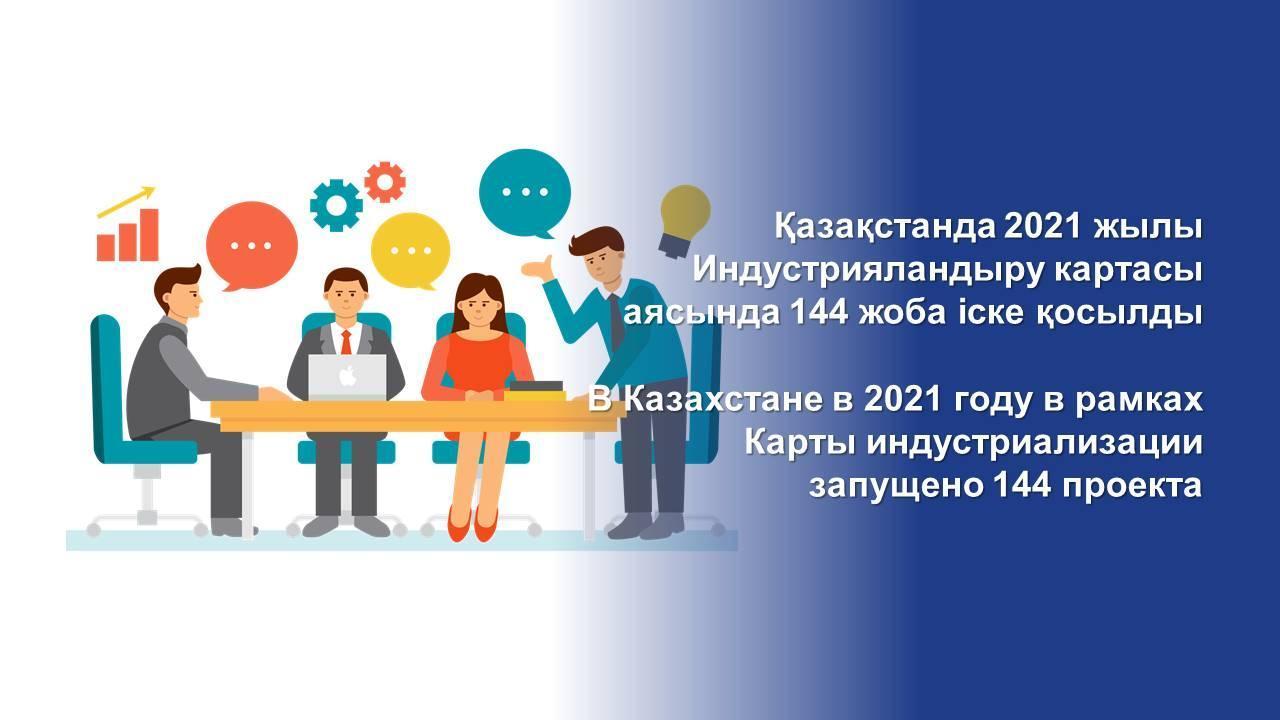 Қазақстанда 2021 жылы Индустрияландыру картасы бойынша  144 жоба іске қосылды