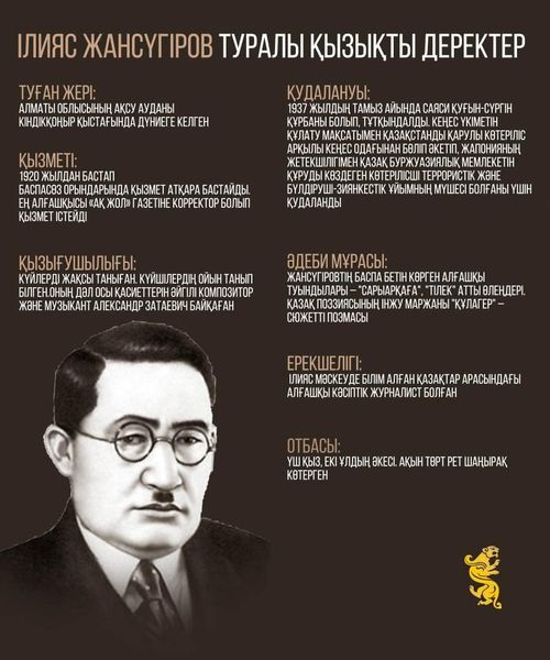 Бүгін 1894 жылы қазақ жазушысы, қазақ әдебиетінің негізін қалаушылардың бірі Ілияс Жансүгіров туған күні