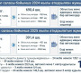 Жамбыл облысында көлік инфрақұрылымын жаңарту жұмыстары қарқынды